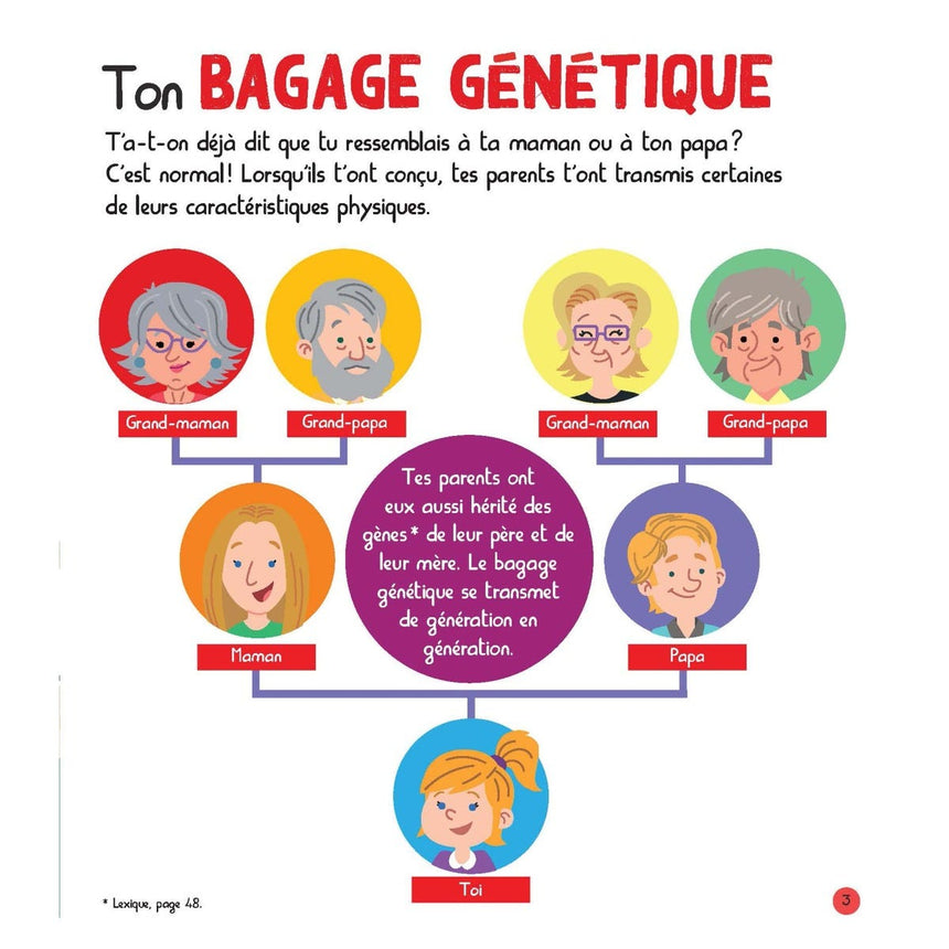 Mon Encyclopetit Du Corps Humain-Prologue-PRL-A098822-CLÉMENT